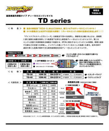 【 10W-40 DH-2/CF-4 】ディーゼルエンジンオイル DPF対応 最上級グレード 超低蒸発オイルDAYTONA Pro-Spec TD-40 20Lペール