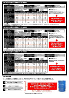 【 10W-40 DH-2/CF-4 】ディーゼルエンジンオイル DPF対応 最上級グレード 超低蒸発オイルDAYTONA Pro-Spec TD-40 20Lペール